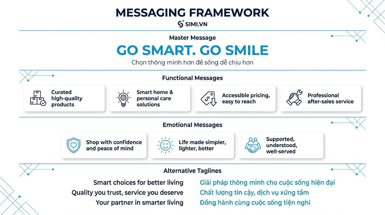 SIMI.VN Messaging Framework and Taglines