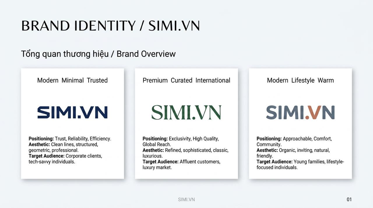 Ý tưởng Brand Guideline SIMI.VN 1